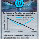 OMEGA3-VTL - Omega 3 Phospholipids